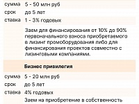Кредит предприятиям Кубани под 1% годовых