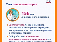 Сегодня исполняется 30 лет со дня образования Пенсионного фонда России! 