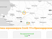 В Краснодарском крае подтверждено 84 новых случая коронавируса
